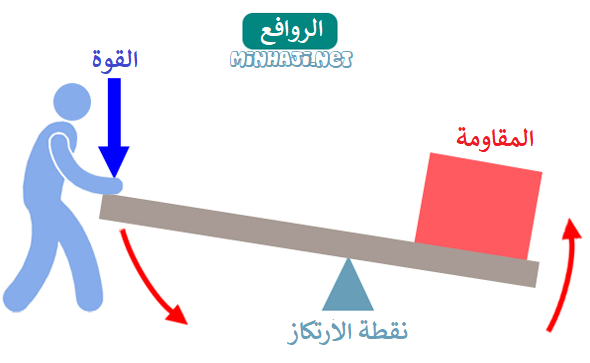 الروافع